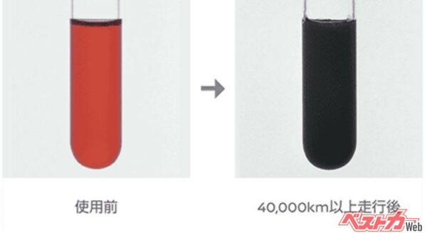 ATFが汚れてくると燃費が悪化し、パワーが落ち、変速ショックが大きくなる。ATFが4万km走行するとこれだけ汚れる（写真）。日産では4万㎞ごとの交換を推奨している（出典：日産自動車HPより）