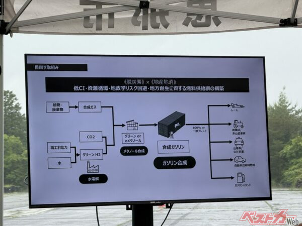 P1燃料はメタノールによる合成燃料でガソリンスタンドでの給油が可能でレースのほか農機具や公用車など、地方での需要も見込める