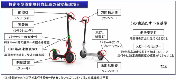 特定小型原動機付自転車に適用される道路運送車両の保安基準（出典：国土交通省HP）