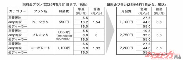 変更された三菱自動車電動車両サポートサービス。画像は「三菱自動車 電動車両サポート」の「おしらせ」より