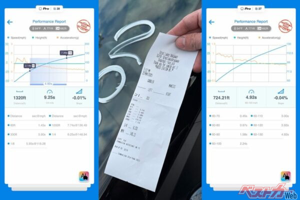 今回発表されたモンスターZの各種データ。とてもノーマルエンジンでたたき出したとは思えない数字が確認できる。