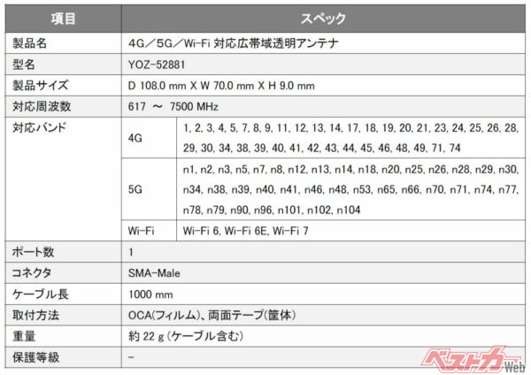 項目・スペック