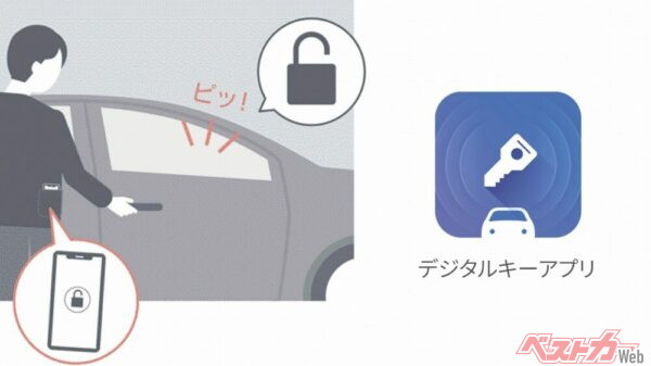 デジタルキーをメーカーオプション設定。専用アプリをインストールする事でスマートフォンを車両のキーとして使用することが可能になる。価格は税込33,000円だ