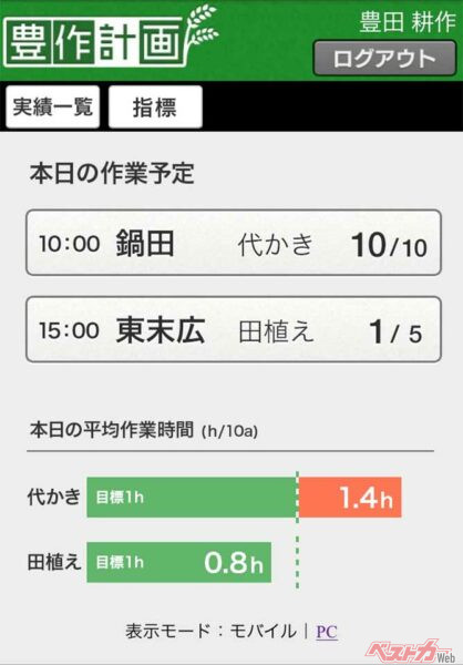スマホ上に作業予定と平均時間を表示