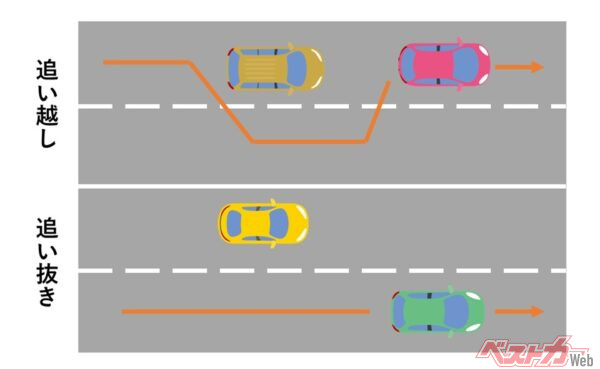 えっ!!!　それアウトだったの!?　交通ルール「勘違いあるある」4選