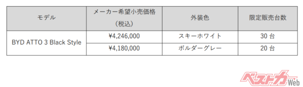 全国希望小売価格