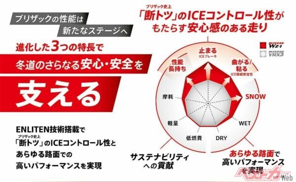 あらゆる要素で傑作VRX3を上回った