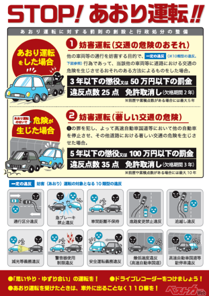 あおり運転の罰則の啓蒙ポスター（出典：警察庁）
