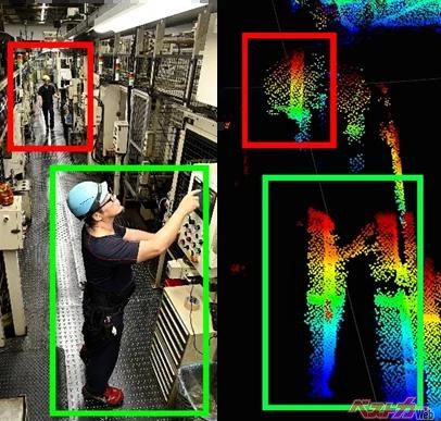 実際の3D点群データ(右)