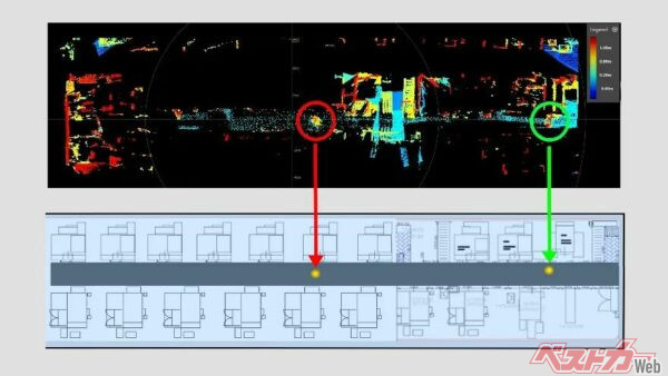 点群データ(上)データを分類し、マップ上に表示した人の位置と動き(下)