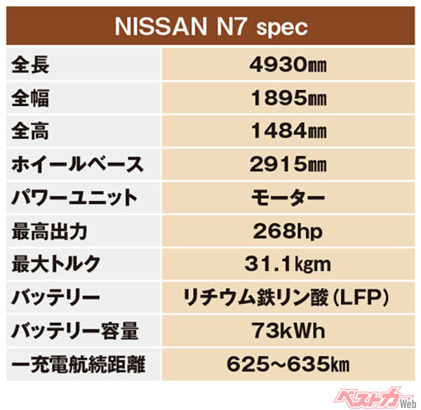 日産 N7　主要諸元