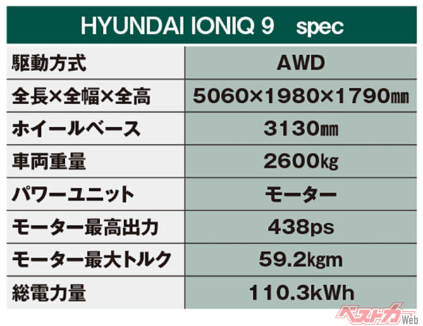ヒョンデ アイオニック9 主要諸元