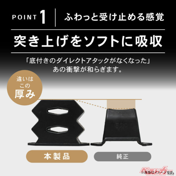 材質も耐候性・耐久性に優れたゴムを採用