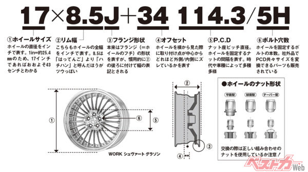 ホイールサイズの読み方とホイールのナット形状の違い