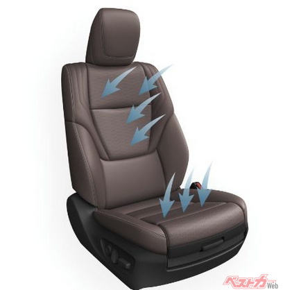 背もたれ面と座面に、夏はシート表皮の熱気を吸い込むことで冷涼感をもたらすベンチレーション機能をフル稼働（ランクル250）。シート自体がエアコンの冷風を吸い込むため、より短時間で冷涼感を得られる。運転席・助手席はZX、VXに標準装備。セカンドシートはZXに標準装備