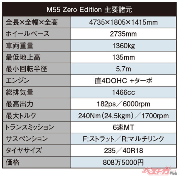 ミツオカ M55 Zero Edition　主要諸元