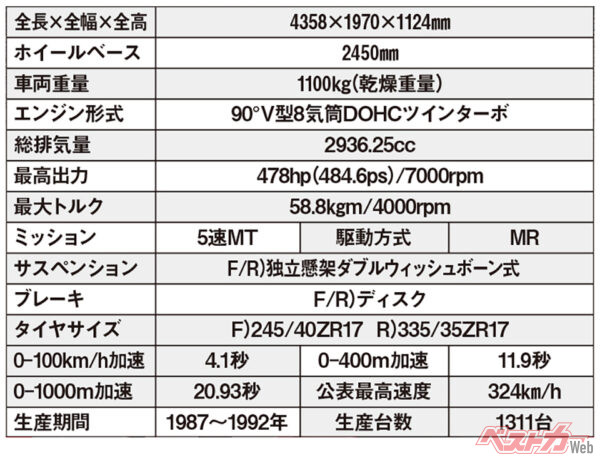 フェラーリ F40　主要諸元