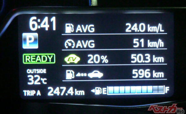 中間地点では最下位ながら最終的に24.0km/Lまで伸ばしたカローラフィールダーHV