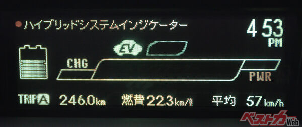 プリウス。車重のあるGツーリングセレクション・レザーパッケージながら好数値をマーク