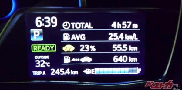 今回トップになったのがカローラアクシオHV。EV率23%はフィールダーの20%を上回った