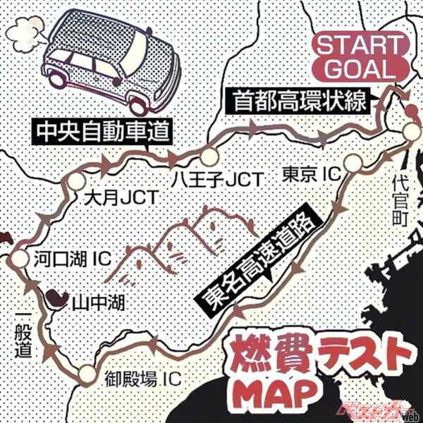 燃費テストMAP