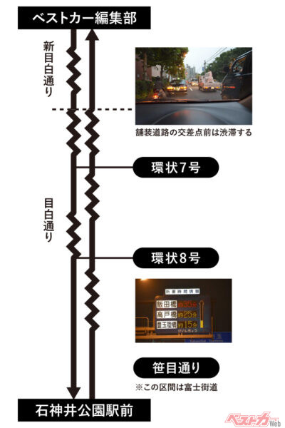 今回のテストルート