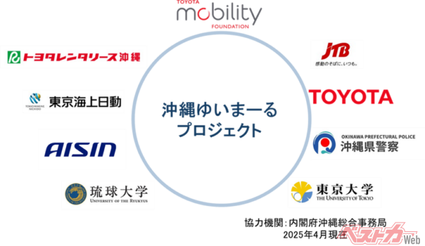 そうそうたる企業・大学・官公庁が並ぶ。近年声高に叫ばれるようになった産官学連携。なお、どこまでうまくいくかは未知数