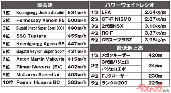 ChatGPTにデータ調査を依頼し、でき上がった表（暫定）。正確かどうかは未検証なので、これから担当者が業務の合間を見て検証予定