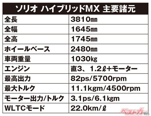 スズキ ソリオ ハイブリッドMX 主要諸元