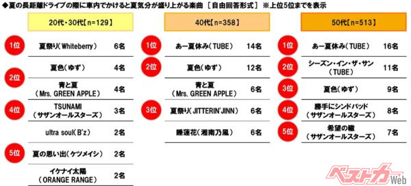 あなたは「夏祭り」といえばどちら?