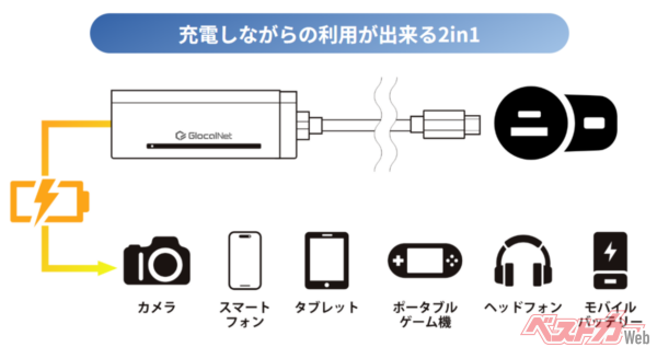 この小ささにもかかわらず、タブレットを充電しながら使えるのは最大の強さかもしれない