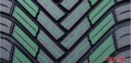 波型パターンと超薄型カーフ(緑部分)などがタイヤの性能を高めてくれる