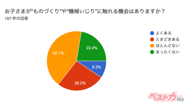 直接的な原因については何とも断定できないが、やはり昨今は工作的機械が減っているようだ