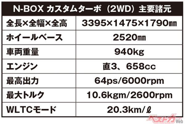 現行型ホンダ N-BOX（カスタムターボ〈2WD〉）主要諸元