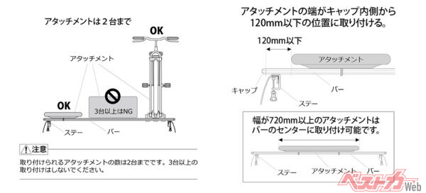 アタッチメント取り付け条件