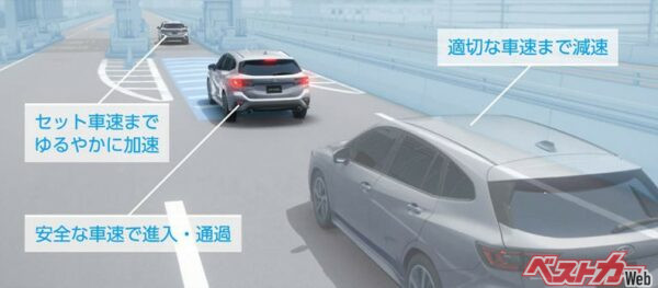 レヴォーグのアイサイトXはACCをセットしたままで料金所手前に来ると、ETCゲートを安全に通過できる速度まで減速し、通過後はセット車速まで加速する機能も備えている