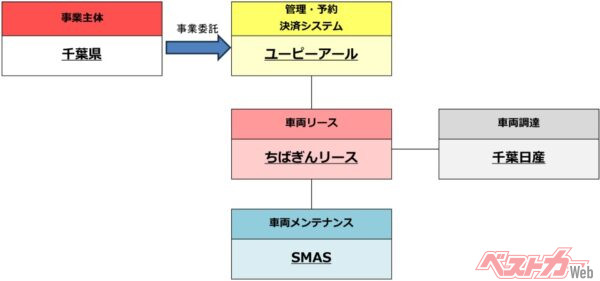 また面白そうな取り組みが始まってるじゃないのぉ～!!
