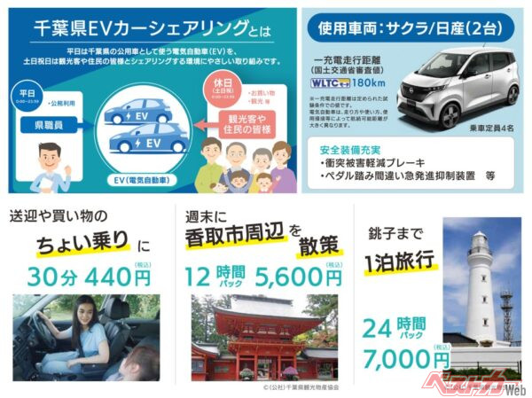 もはやデメリットあるの!?ってレベル