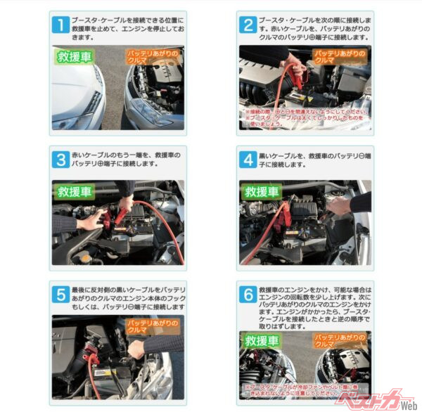 このようにJAFは対処法と手順を掲載してくれている。詳しくはJAFのホームページを