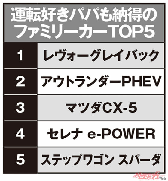 運転好きパパも納得のファミリーカートップ5