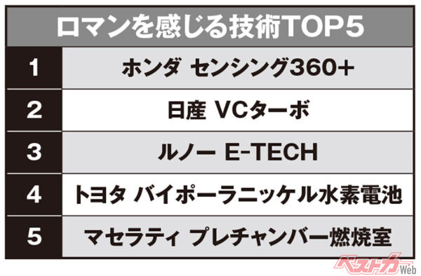 ロマンを感じる技術トップ5