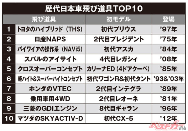 歴代日本車飛び道具トップ10