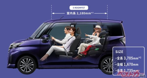 前後席間の縦移動、運転席・助手席間の横移動など、車内の行き来がスムーズになる便利なスペースを確保