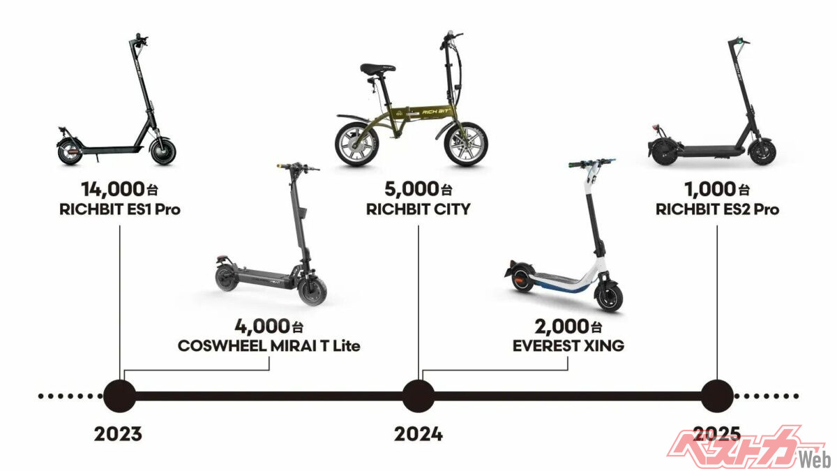 子育て世代必見！ チャイルドシート対応電動アシスト自転車「CITY Plus