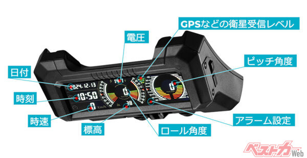 一目でわかるデジタル表示