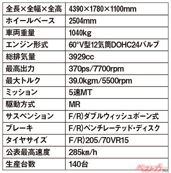 ランボルギーニ ミウラ P400S　主要諸元