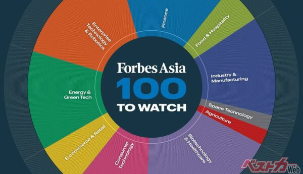 いよいよ始まった改革