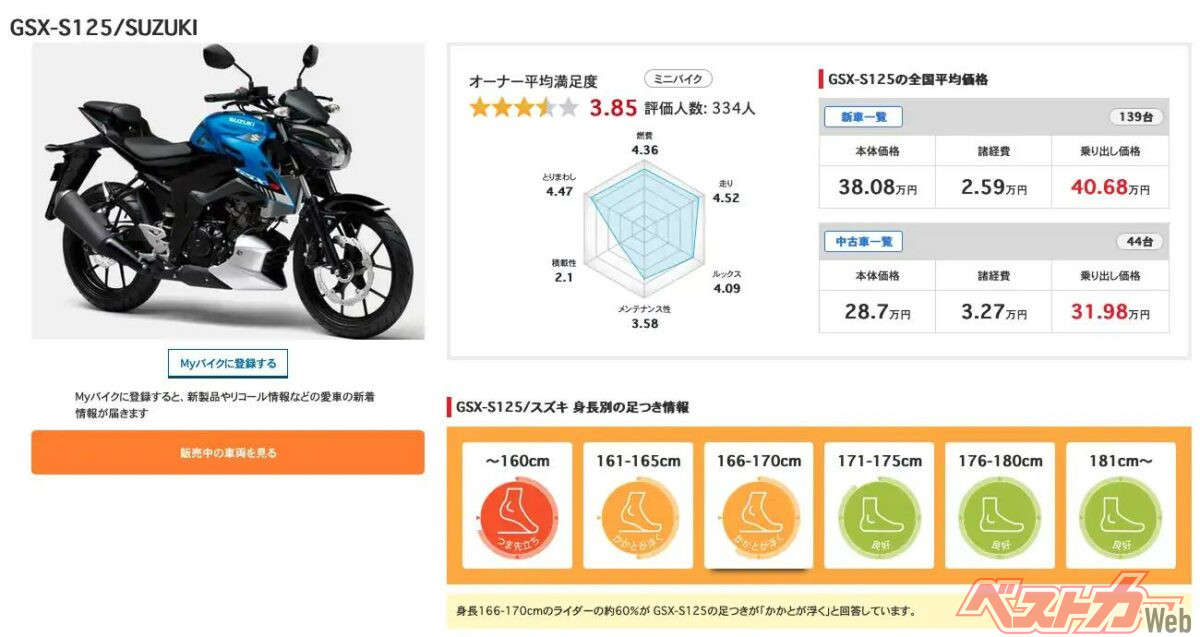 ownerreview_suzuki_gsx-s125