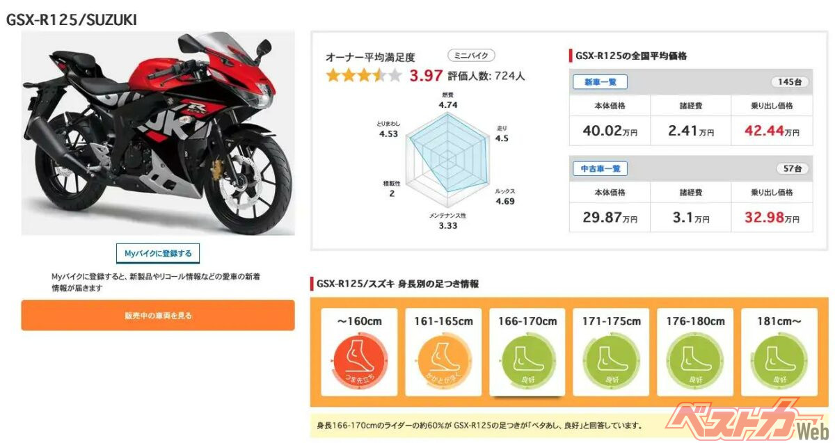 ownerreview_suzuki_gsx-s125