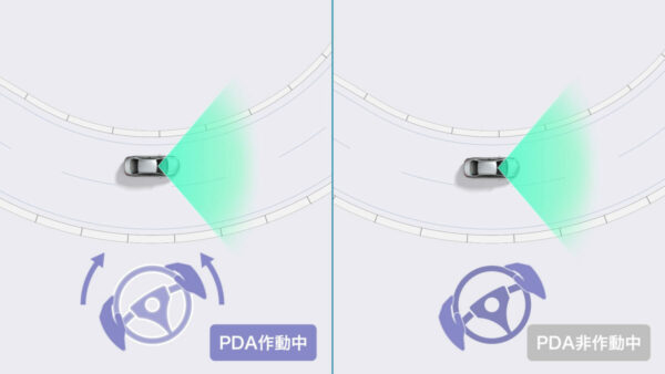 プロアクティブドライビングアシスト ： 車線内走行時常時操舵支援（作動イメージ）